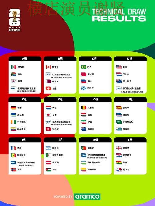 新手必看：世界杯投注网站大全真实体验详解 + FIFA World Cup 2026