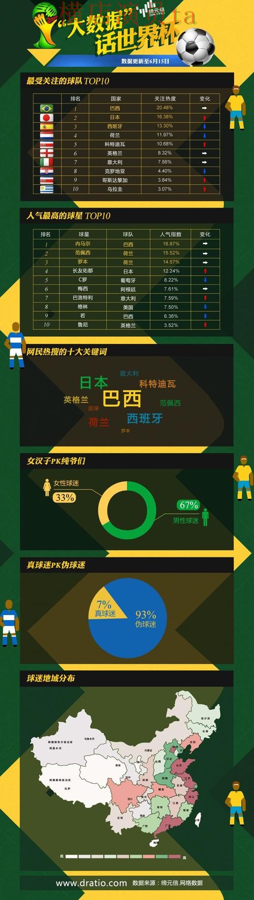 世界杯官方信息来临，世界杯投注平台推荐数据分析与平台选择盘点分析